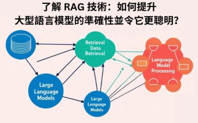 了解RAG技術：如何提升大型語言模型的準確性並令它更聰明？